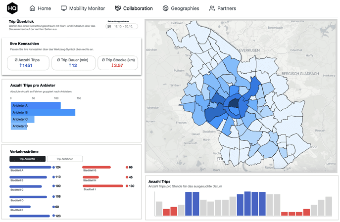 Preview of the analysis functionalities with several graphs